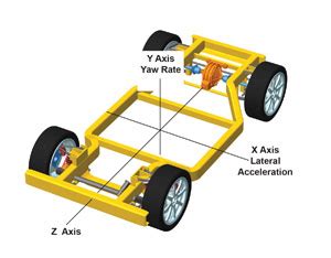 Tech Tip: Steering Position and Yaw 